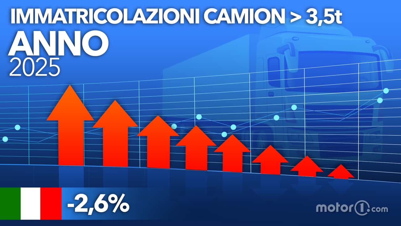 Mercato camion Italia 2025