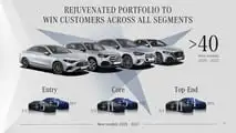 Aggiornamento della strategia Mercedes per il Capital Markets Day di febbraio 2026