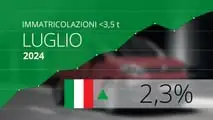 Luglio 2024