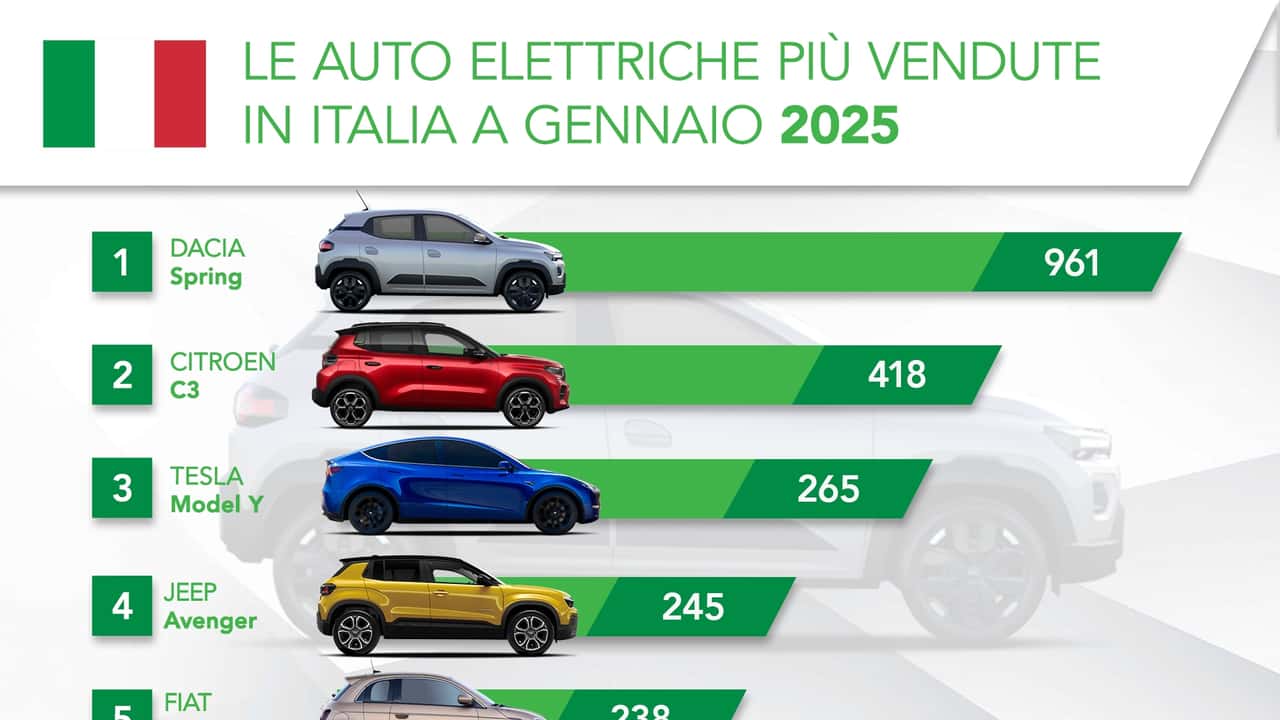 Copertina-Le-auto-elettriche-più-vendute-in-Italia-Gennaio