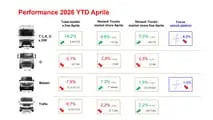 Conferenza stampa Renault Trucks Transpotec 2026