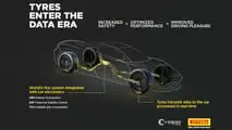 Pirelli Cyber Tyre