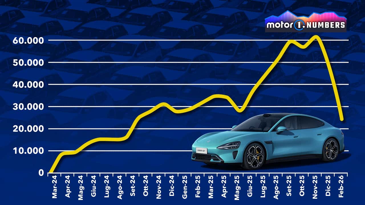 Motor1 Numbers - Xiaomi vs Tesla