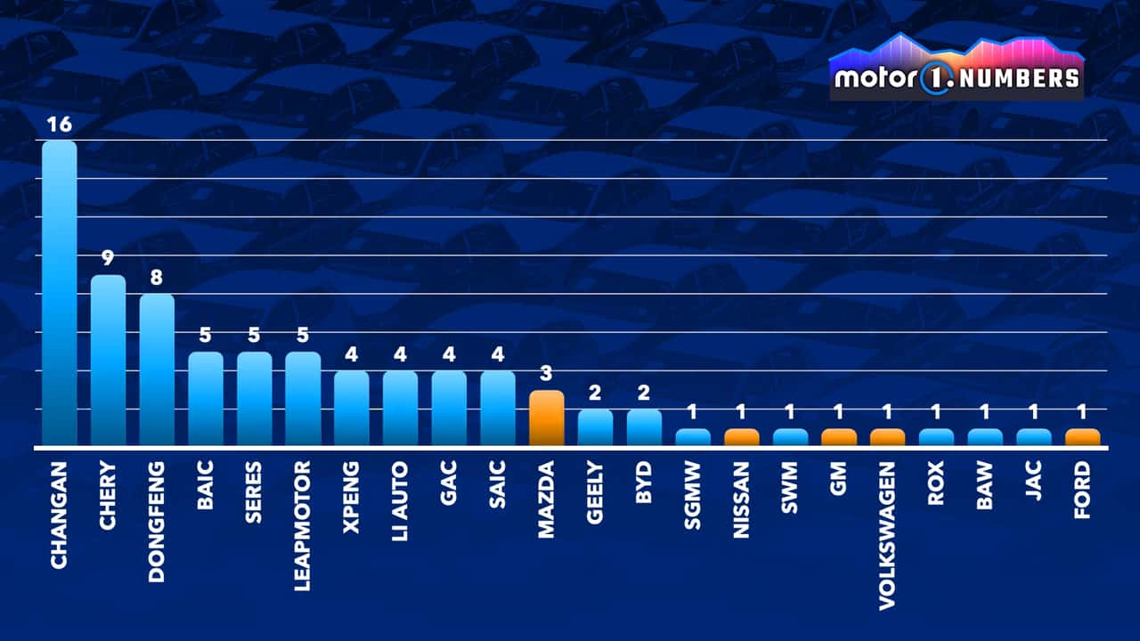 Auto elettriche con range extender