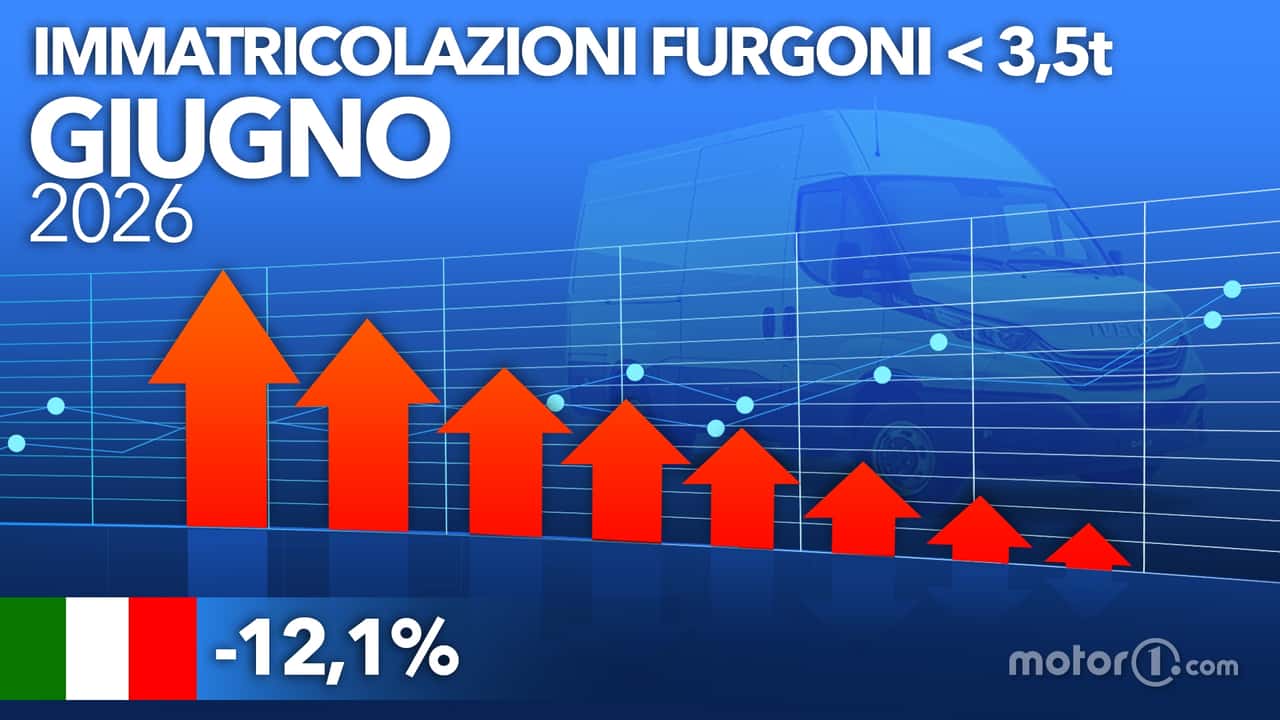 Giugno 2026
