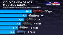 Jaguar: situación financiera y comercial