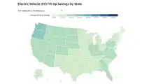 EV Fill Up Tool SUVs