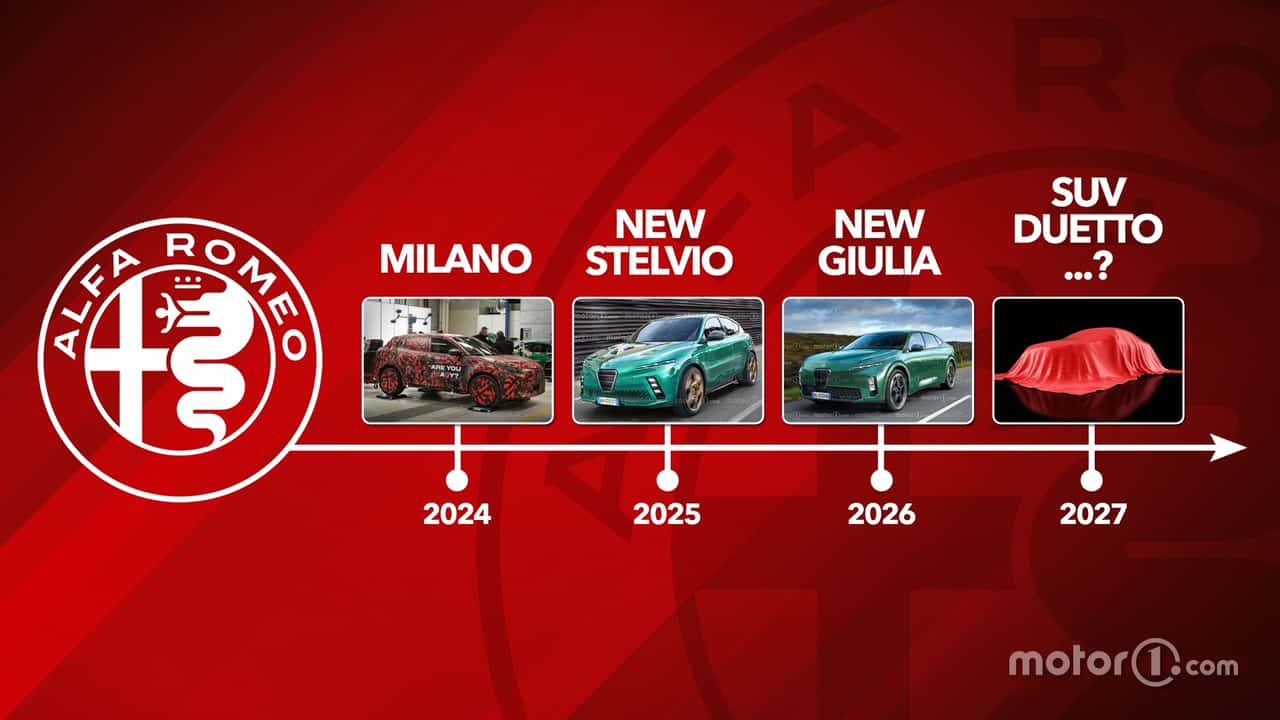 Alfa Romeo prossimi modelli