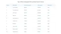 top10-most-anticipated-evs-by-global-search-volume
