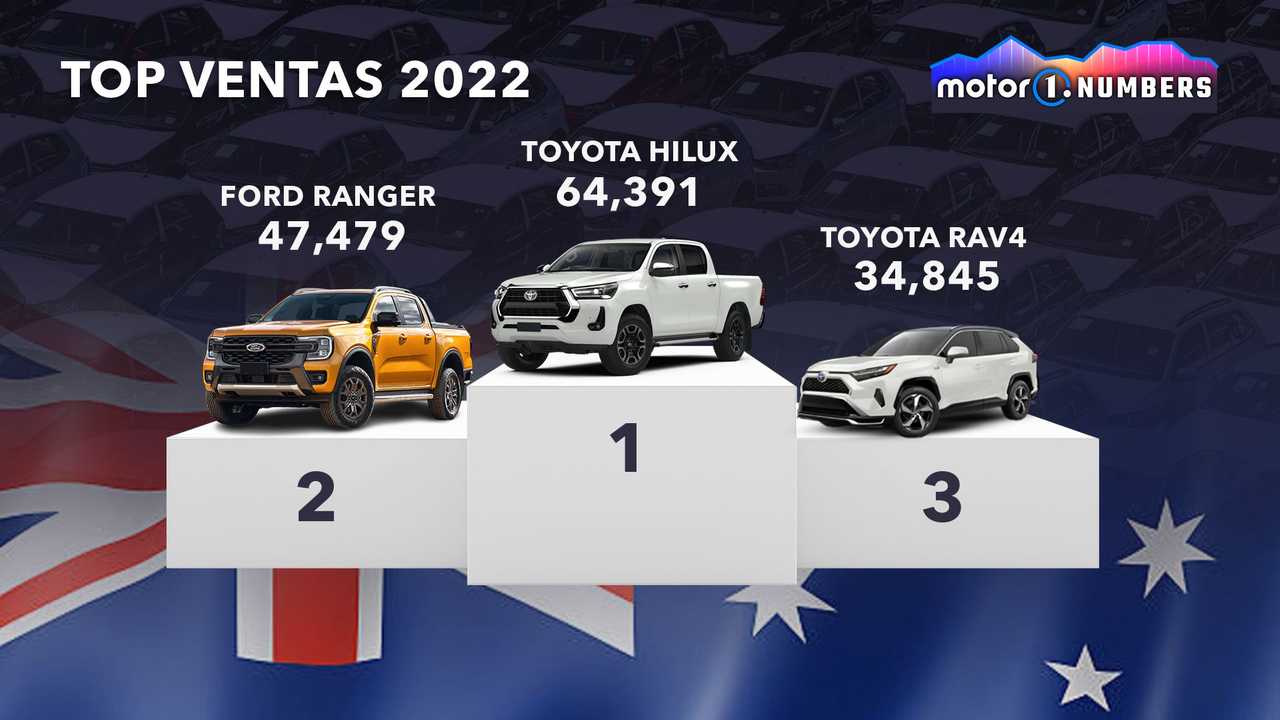 Top Ventas 2022