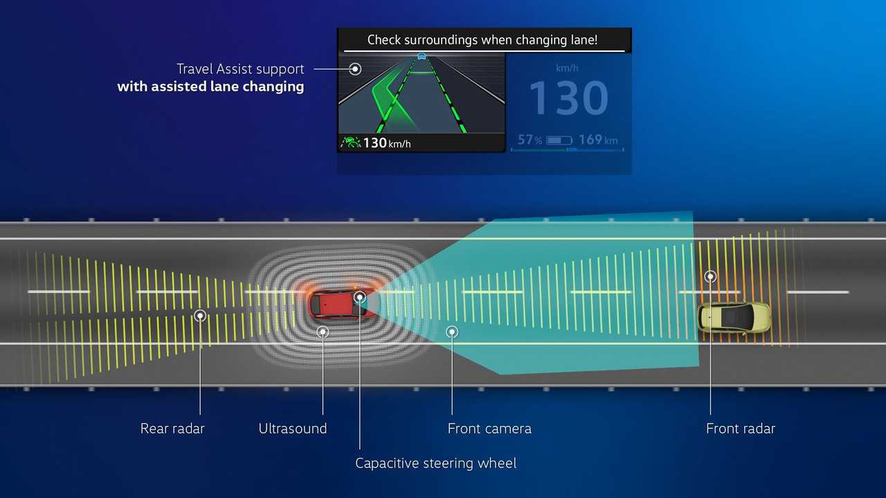 Il nuovo software 3.0 di Volkswagen