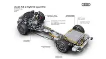 Audi A6 e-hybrid quattro 2025