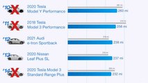 Edmunds Repeats Its Real-World Tests To Check How Teslas Fare