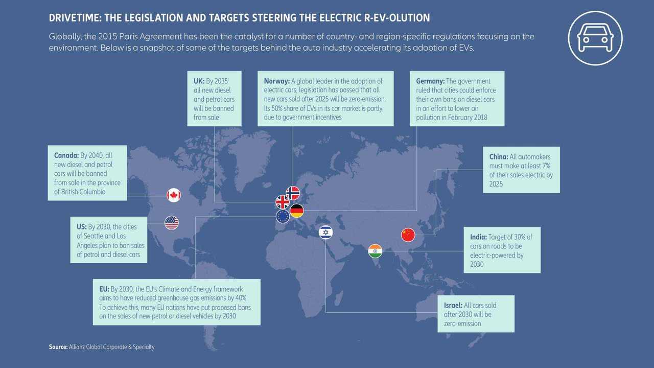 This AGCS Study Shows What EV Producers Have To Consider Regarding Insurance