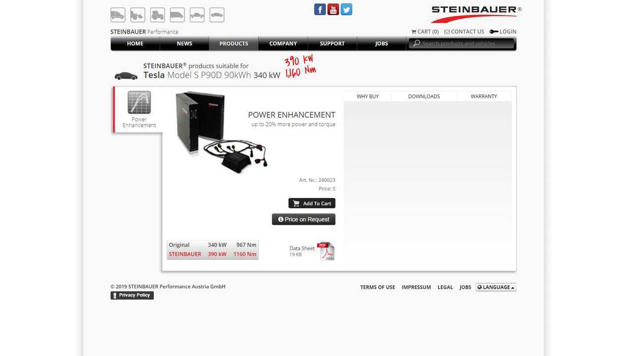 Steinbauer Develops The First Power Enhancement Module for Tesla