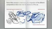 Pininfarina Sintesi Concept