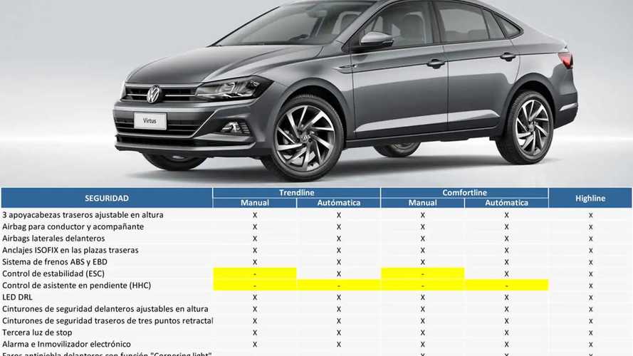 Sin ESP: los VW Virtus Trendline Manual y Comfortline Manual ya no tienen control de estabilidad