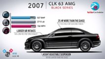 Mercedes-Benz CLK-Serisi tarihi