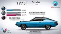 Nissan Silvia 40 Jahre Evolution