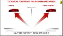 Piano Industriale Ferrari 2018-2022