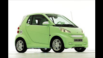 Veredelter Elektro-Smart