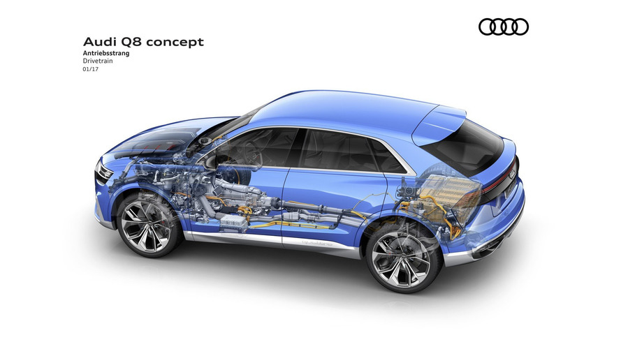 Audi Q8 Concept
