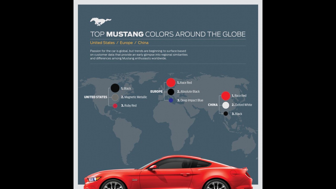 Curiosidade: as cores preferidas do novo Mustang pelo mundo