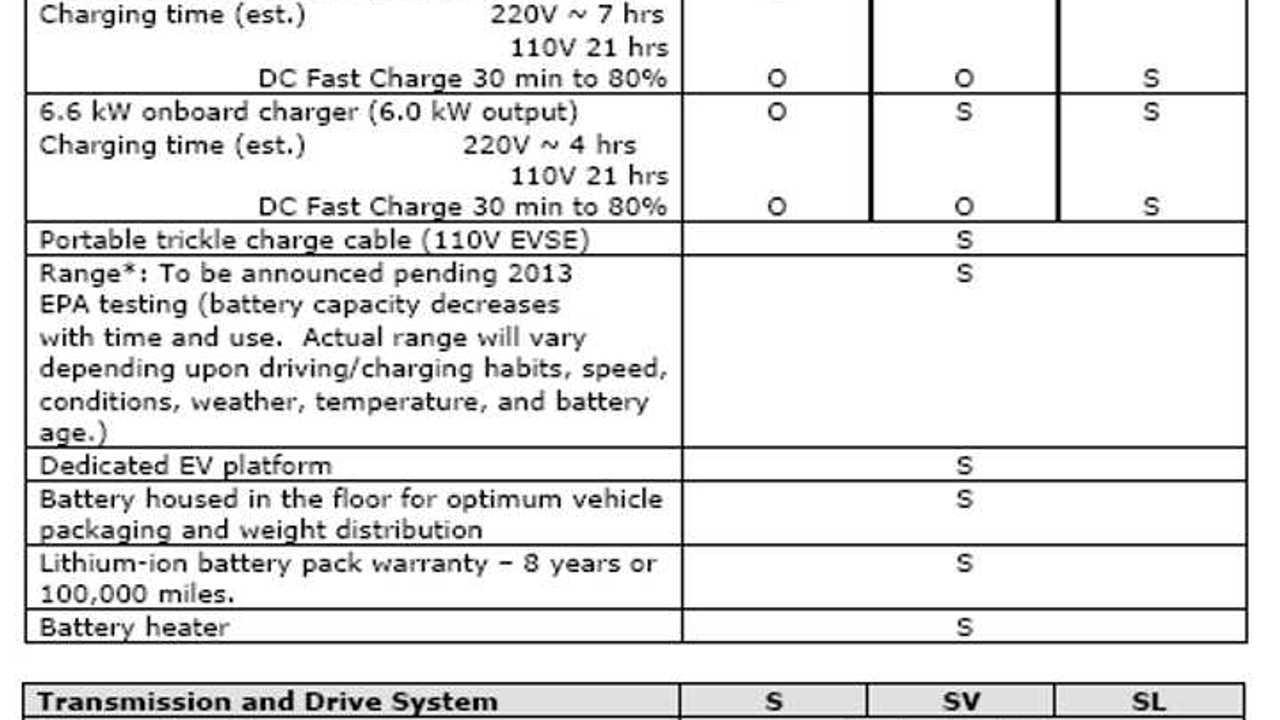 2013 LEAF specs 1