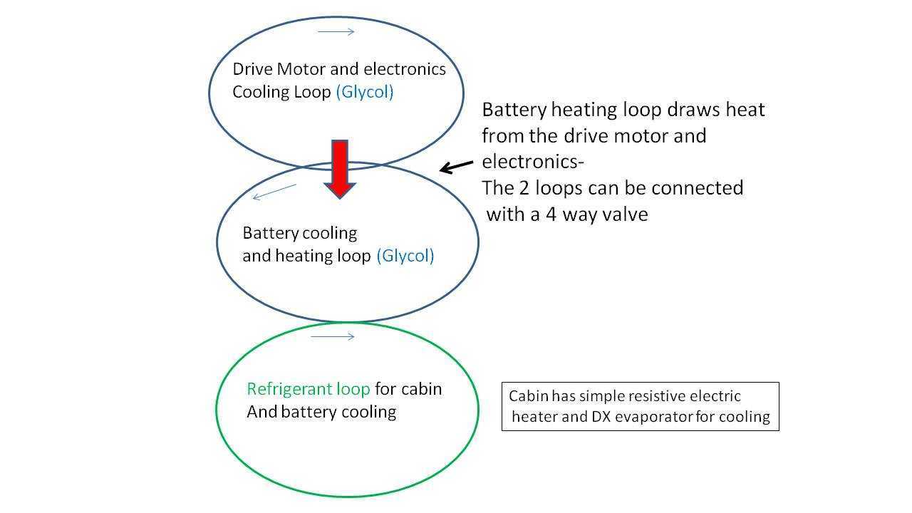 Production Model S uses waste heat to heat the battery instead of the cabin and has eliminated 1 Glycol loop
