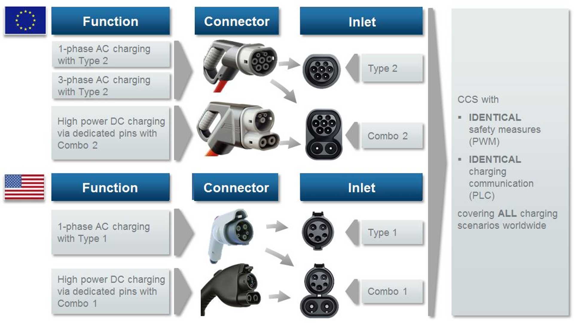 Why Charging An Electric Car Can Suck What Are The Issues?