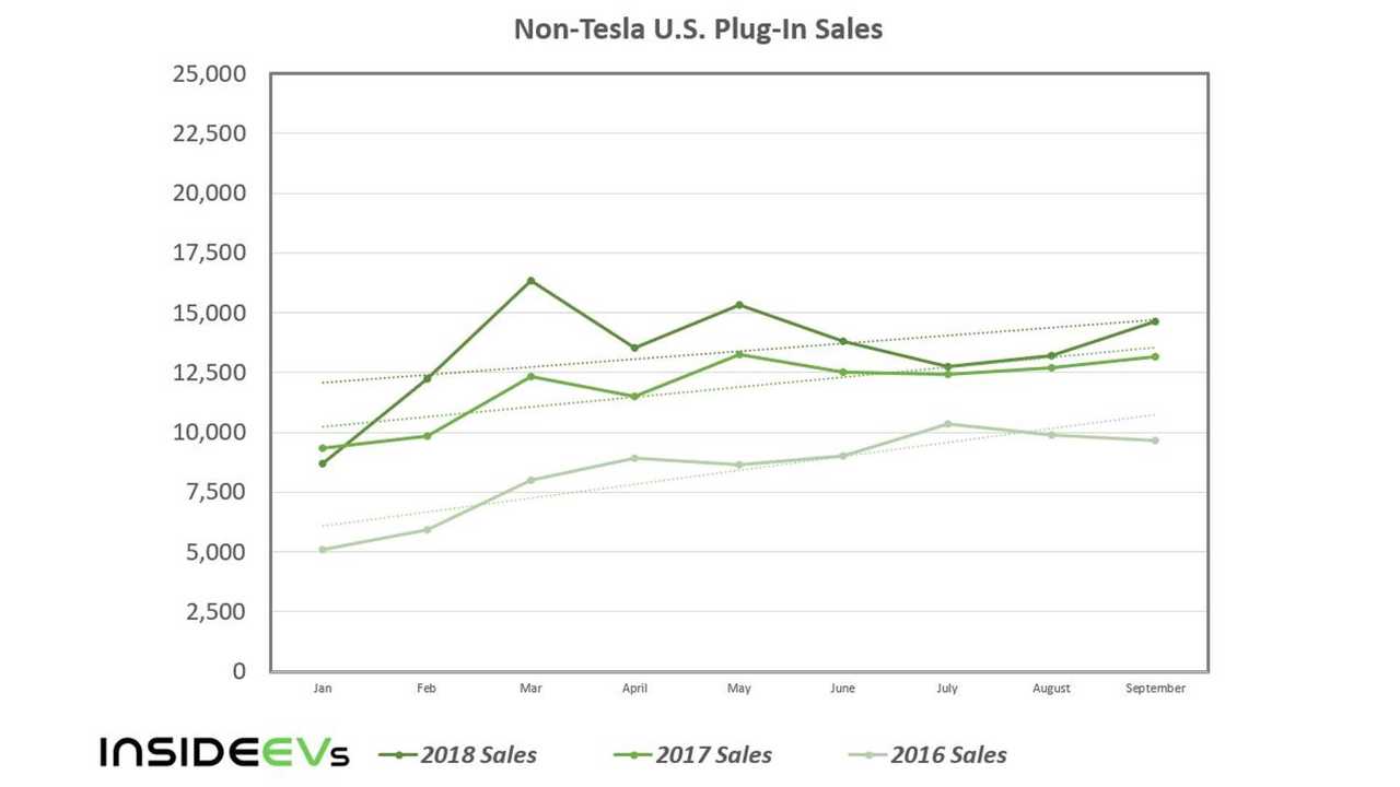ev-market-with-no-tesla