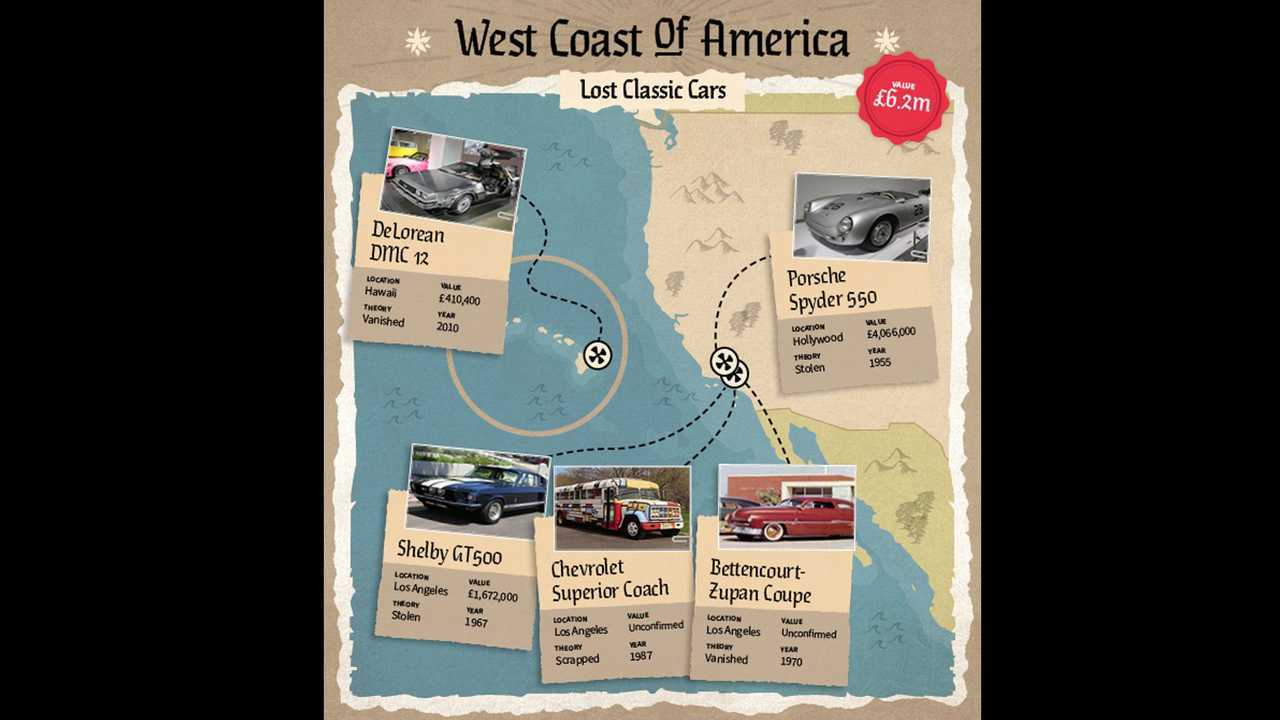 Auto Treasure Map West Coast USA