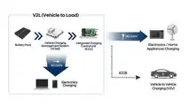 Hyundai Electric-Global Modular Platform (E-GMP)