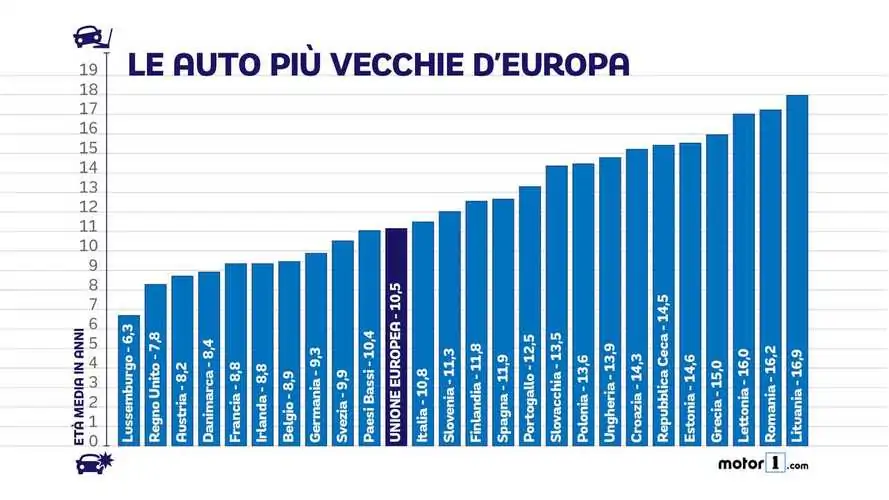 le-auto-piu-vecchie-d-europa.webp