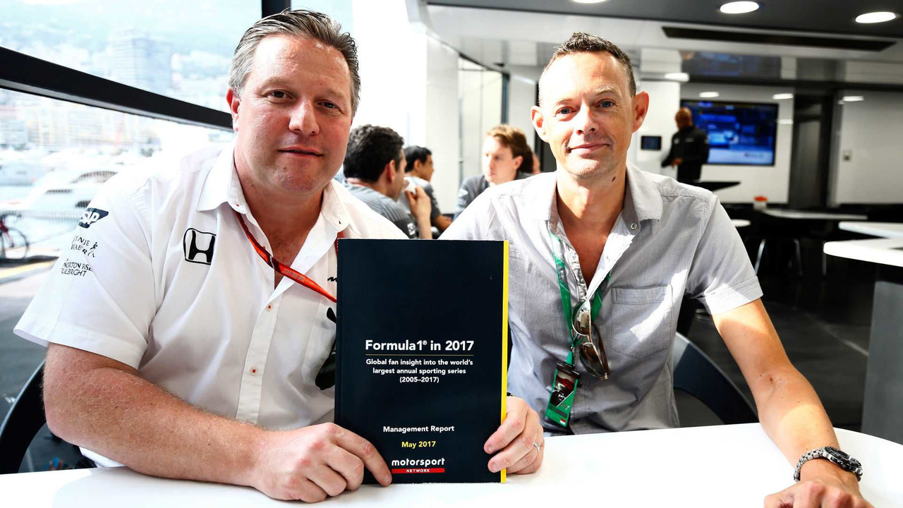Motorsport.com 2017 F1 survey results