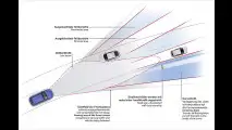 Licht: Matrix-LED-Scheinwerfer
