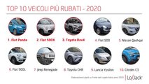 Furti d'auto 2020, l'analisi di LoJack