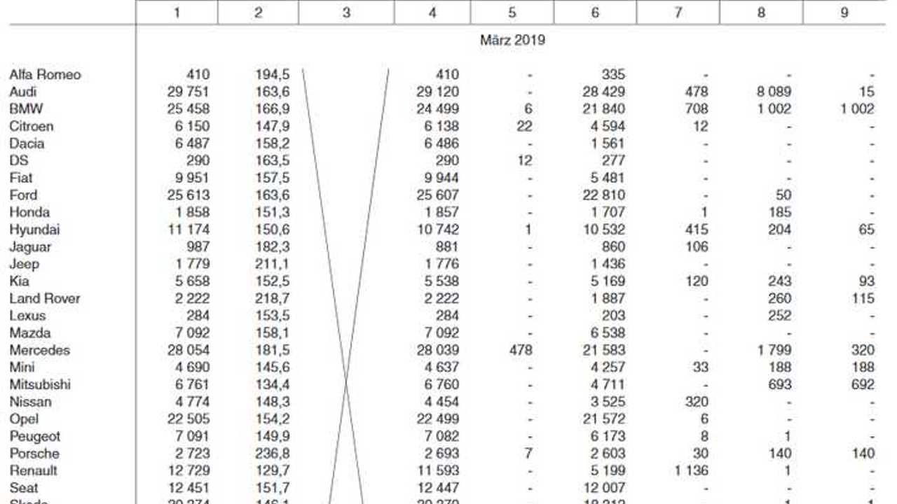 Plug-in electric car registrations in Germany – March 2019