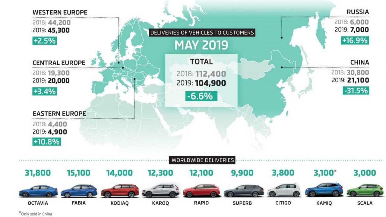 Skoda értékesítési számok
