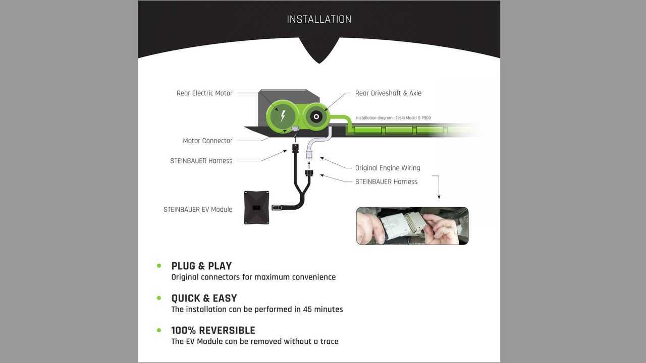 Steinbauer Develops The First Power Enhancement Module for Tesla
