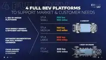 Stellantis EV Day 2021