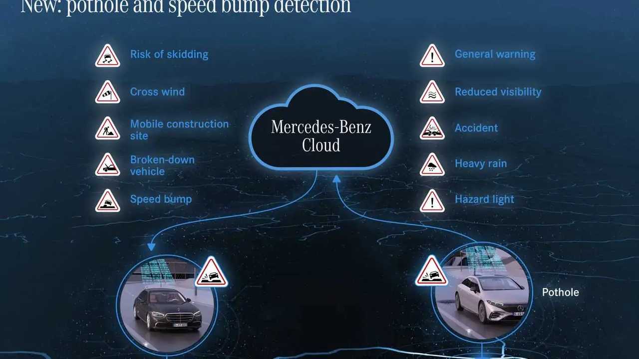 Mercedes-Benz, il sistema Car-to-X ora rileva anche buche e dossi