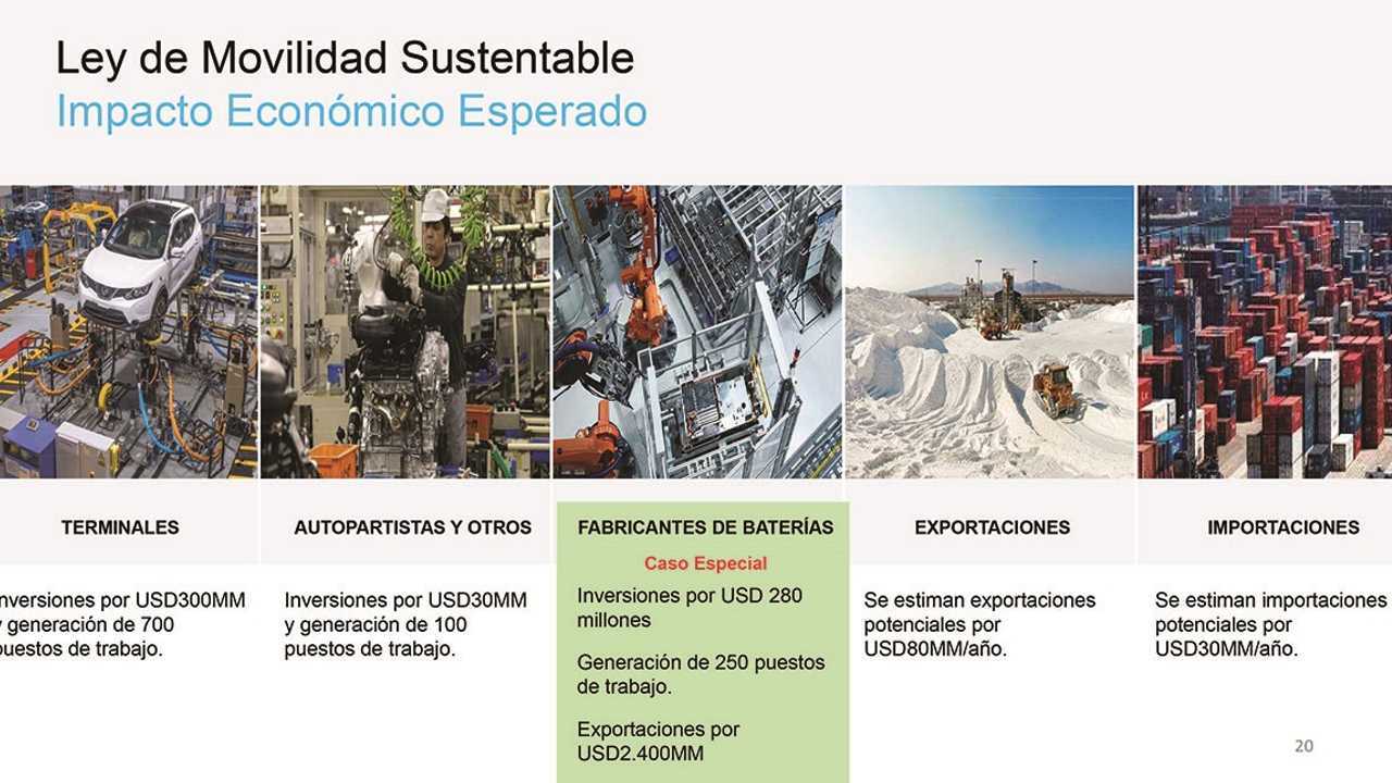 Ley de Electromovilidad: le ponen fecha a la prohibición para fabricar motores de combustión interna en Argentina