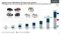 Porsche Macan mit Elektroantrieb und Audi Q5 e-tron für 2021 bestätigt