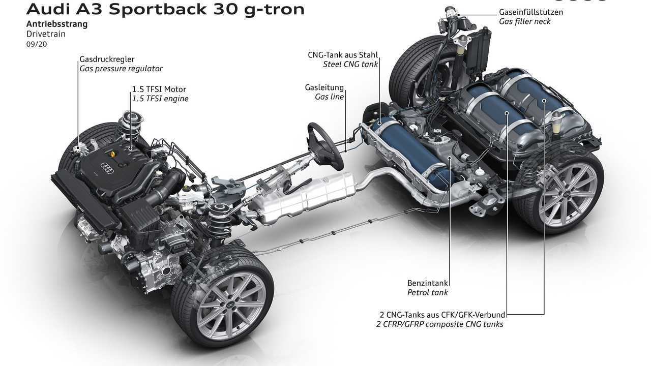Audi A3 Sportback g-tron 2021