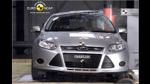 EuroNCAP-Crashtests