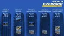 Michelin CrossClimate SUV, la prova