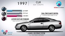 Mercedes-Benz CLK-Serisi tarihi