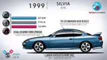 Nissan Silvia 40 Jahre Evolution