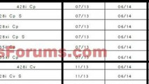 BMW 4-Series Coupe and Convertible production chart